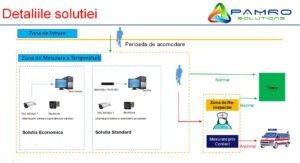 Solutia Pentru Masurarea Temperaturii Corpului Uman