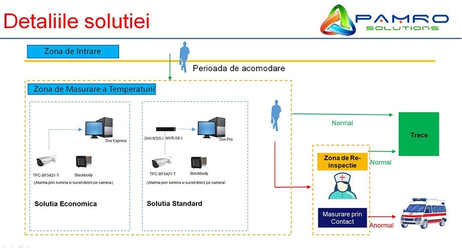 Banner_Solutie_masurare_temperatura_corpului_uman_pamro_2 Solutia Pentru Masurarea Temperaturii Corpului Uman