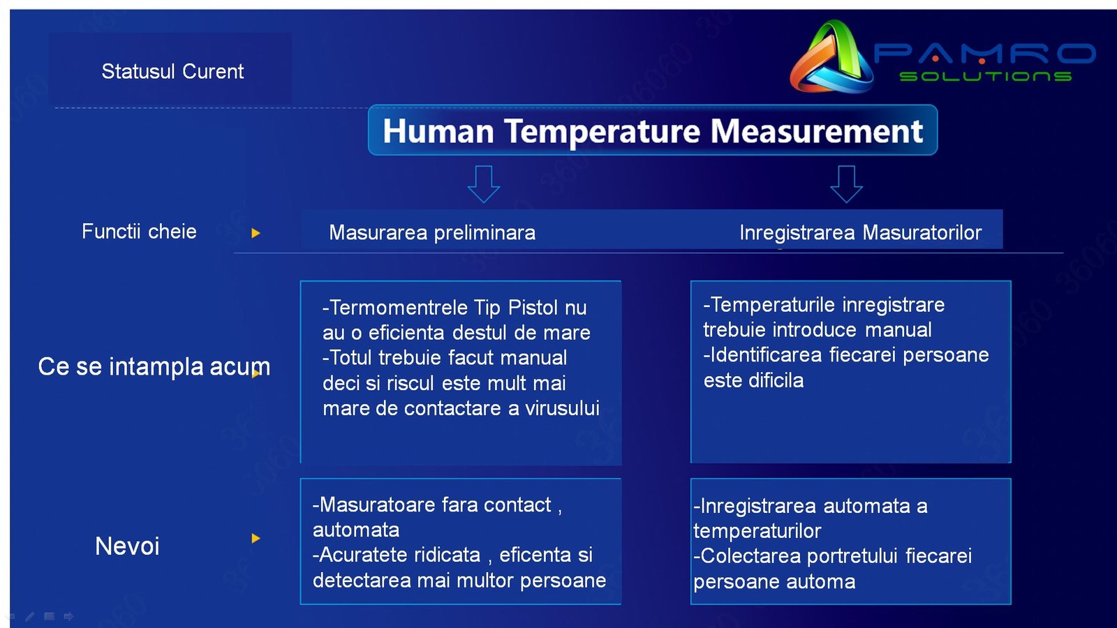 Solutia Pentru Masurarea Temperaturii Corpului Uman-3 Solutia Pentru Masurarea Temperaturii Corpului Uman
