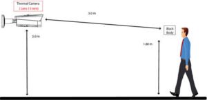 Schita montare Camera IP DAHUA hibrida