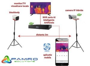 Sistem pentru masurarea temperaturii corpului uman - descriere componente